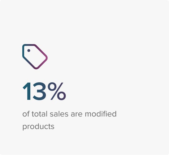 13 percent of total sales are modified products